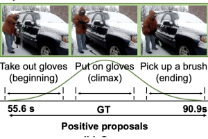 AAAI22-Weakly Supervised Video Moment Localization with Contrastive Negative Sample Mining