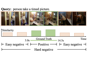 CVPR22-Weakly Supervised Temporal Sentence Grounding with Gaussian-based Contrastive Proposal Learning