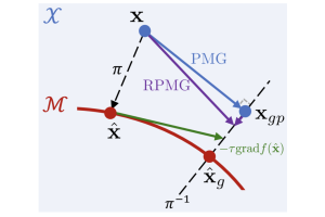 CVPR22_Projective Manifold Gradient Layer for Deep Rotation Regression