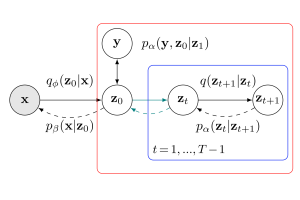 ICML22_Latent Diffusion Energy-Based Model for Interpretable Text Modeling