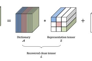 Online tensor low-rank