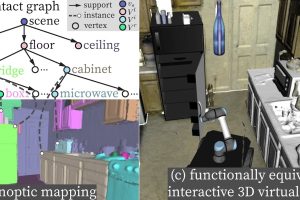 Scene Reconstruction with Functional Objects for Robot Autonomy