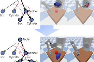 Sequential Manipulation Planning on Scene Graph