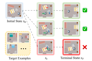 TarGF Learning Target Gradient Field for Object Rearrangement